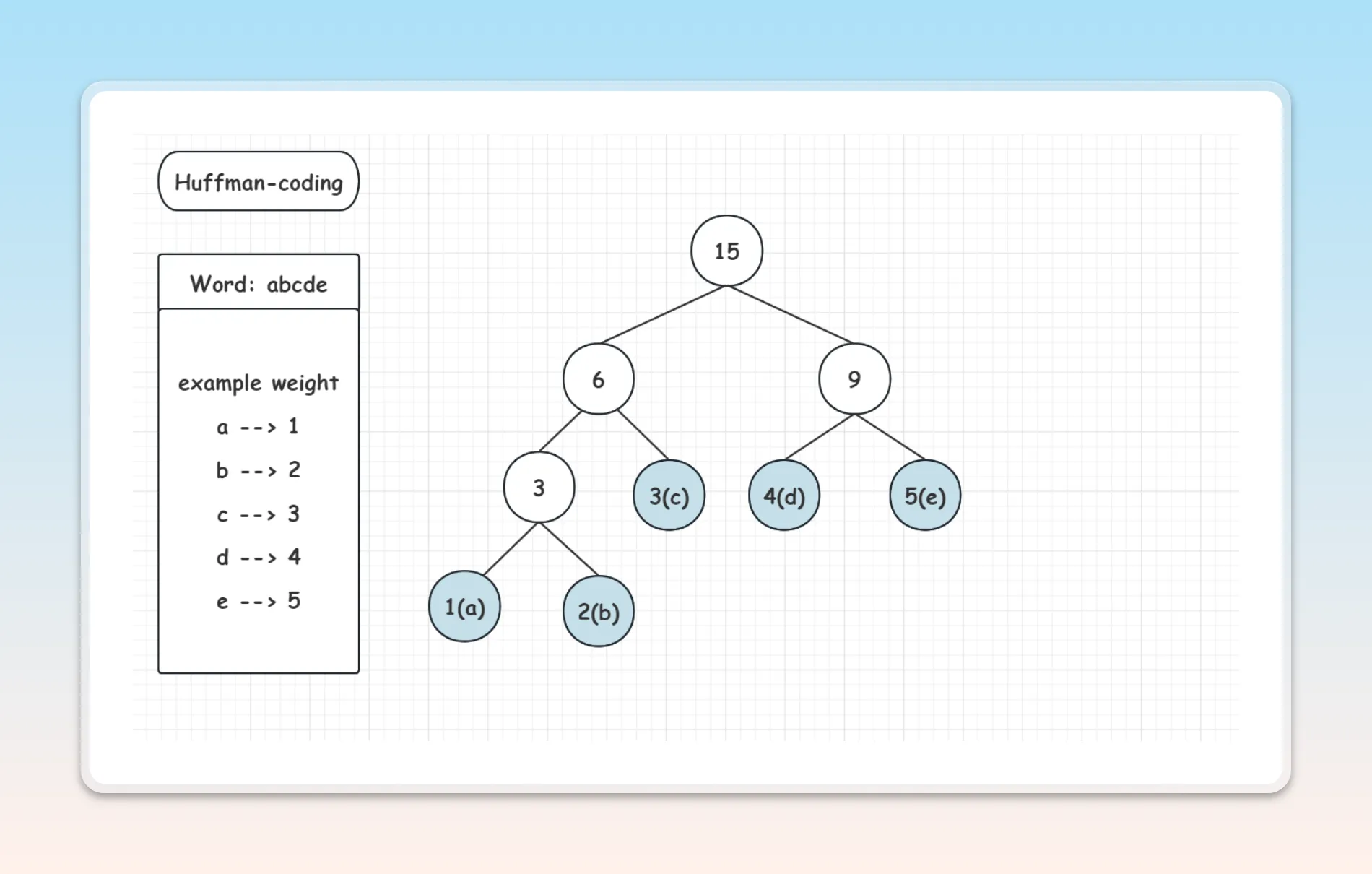 Diagram